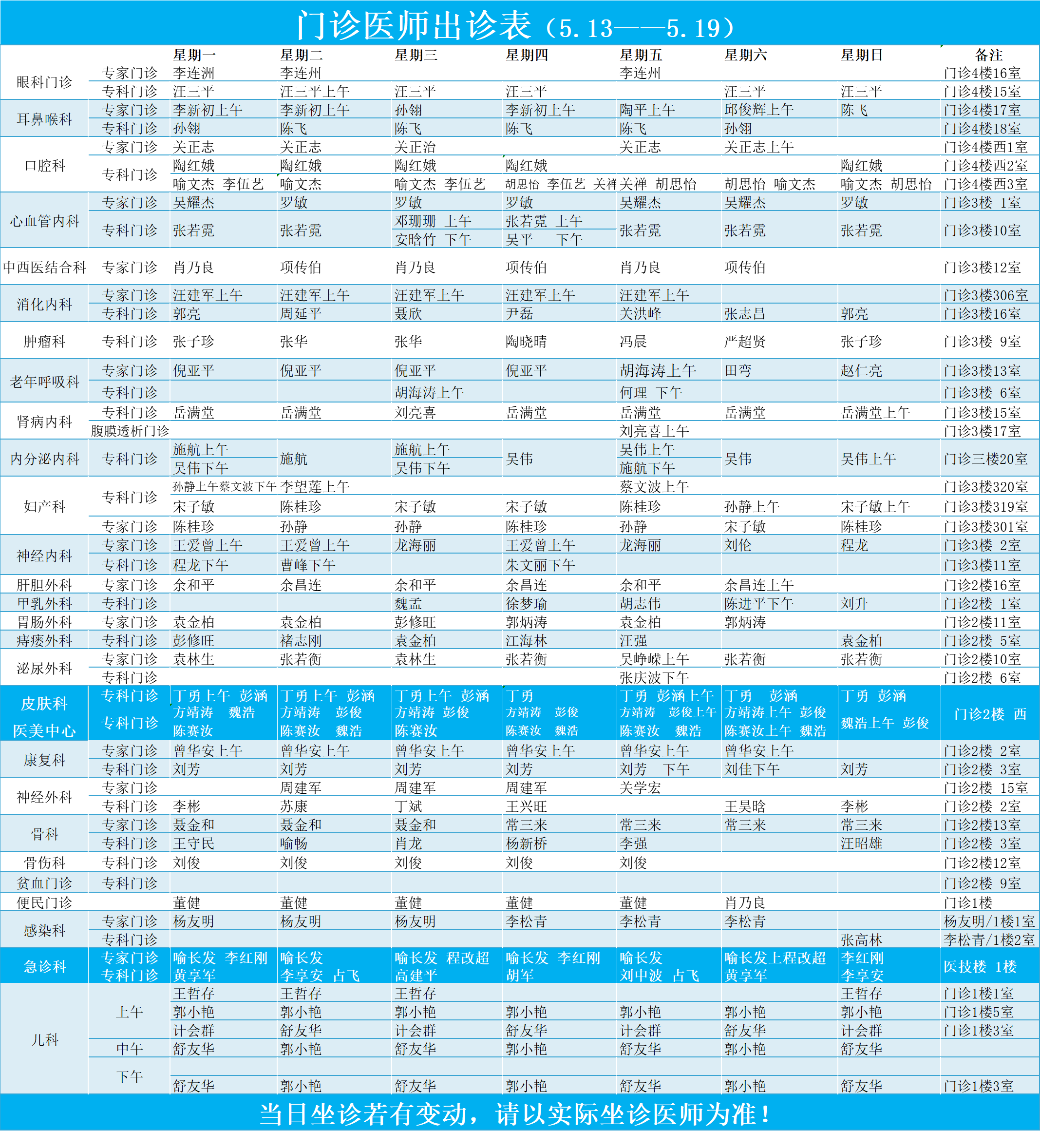 门诊医师出诊表（5.13——5.19）