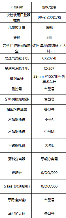云梦县人民医院口腔科耗材一批项目采购公告